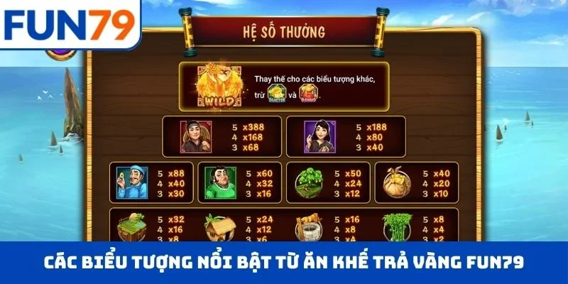 Các biểu tượng nổi bật từ Ăn Khế Trả Vàng FUN79