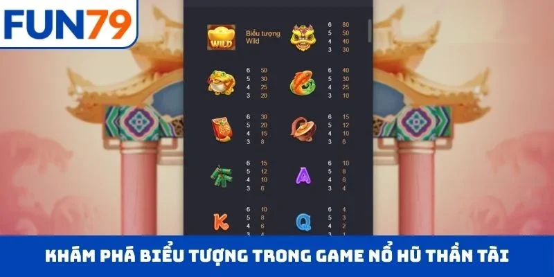 Nổ Hũ Thần Tài FUN79 – Quay Là Trúng Số, Jackpot Bùng Nổ 2026 Khám phá biểu tượng trong game nổ hũ Thần Tài
