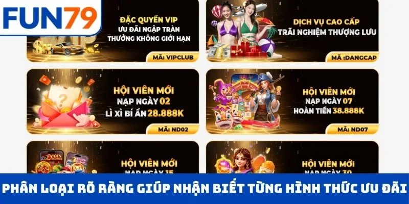 Phân loại rõ ràng giúp nhận biết từng hình thức ưu đãi cụ thể