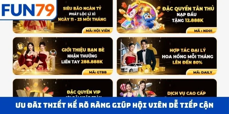 Ưu đãi được thiết kế rõ ràng giúp hội viên dễ tiếp cận thông tin